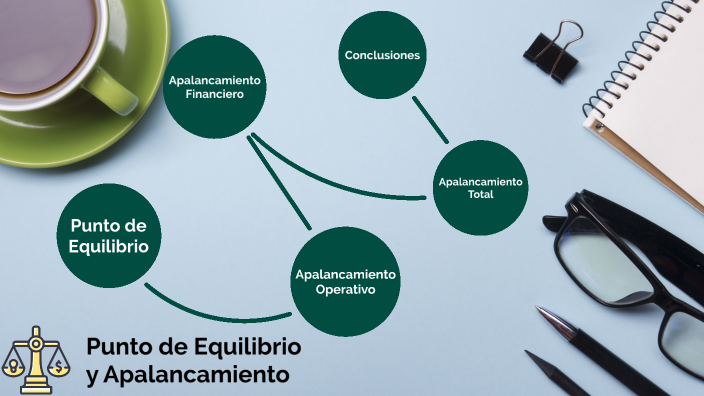 Punto de Equilibrio y Apalancamiento by Gabriel Lemus on Prezi