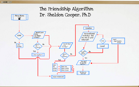 The Friendship Algorithm by Joshua Faust