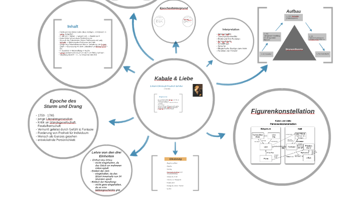 Kabale Und Liebe By Louis Herrmann On Prezi