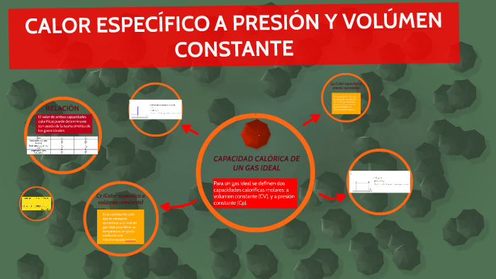 Calor Especifico A Volumen Y Presion Constante
