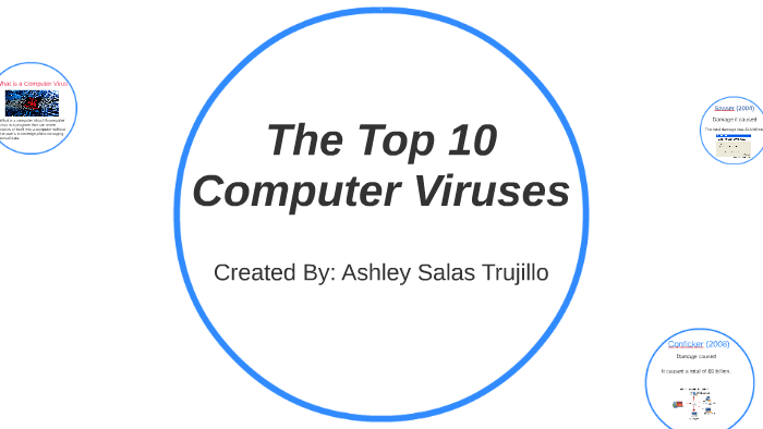 The Top 10 Computer Viruses by Ashley Salas Trujillo on Prezi