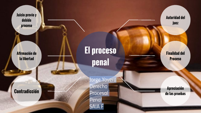 El Proceso Penal By Jorge Yovera On Prezi