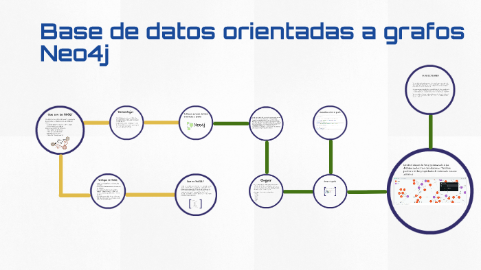 Base De Datos Orientadas A Grafos By Augusto Cerrato On Prezi