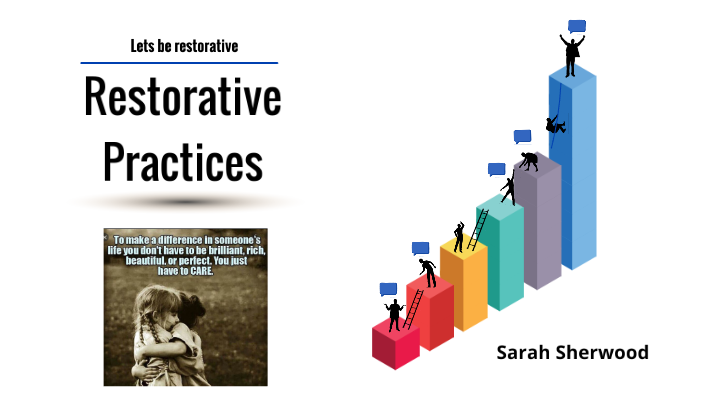 E learning LAC RP by Sarah Sherwood on Prezi