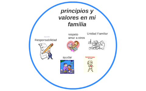 Principios Y Valores En Mi Familia By Julian Rojas On Prezi