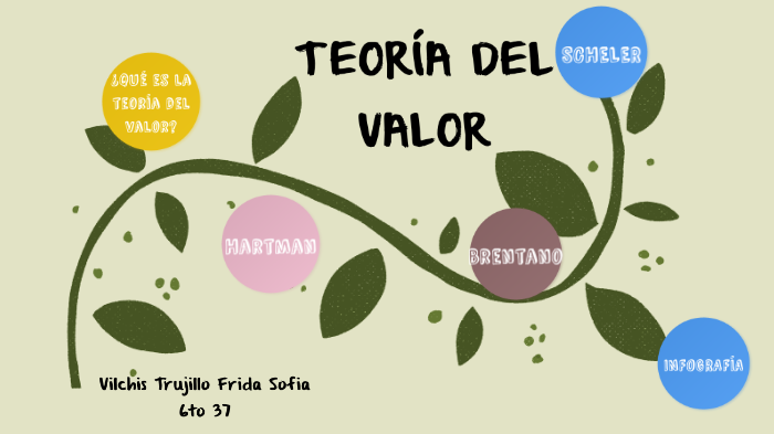 TeorÍa Del Valor By Frida Vilchis On Prezi 5313