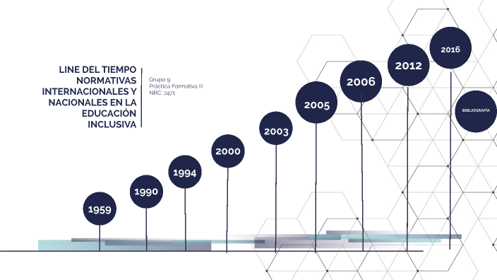 LINEA DEL TIEMPO NORMATIVAS INTERNACIONALES Y NACIONALES EN LA ...