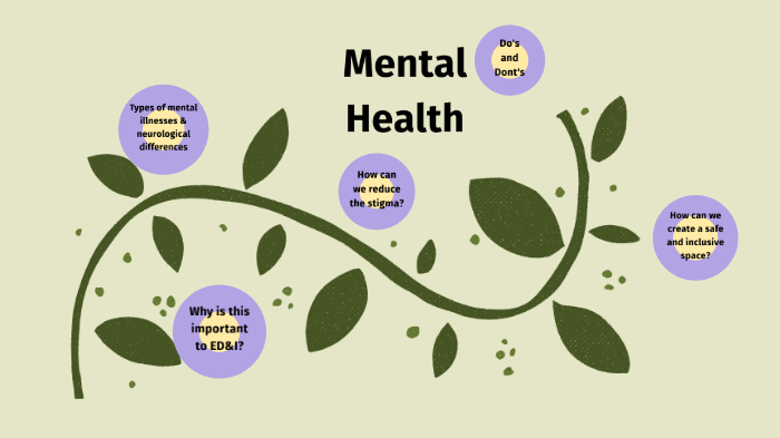 Mental Health by Giselle Arroyo on Prezi