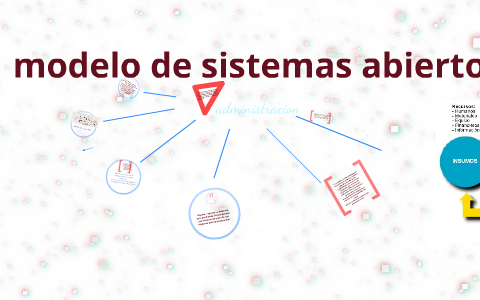 Metodo de sistemas abiertos by orlando almanza