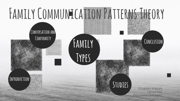 family-communication-patterns-theory-by-elizabeth-coons