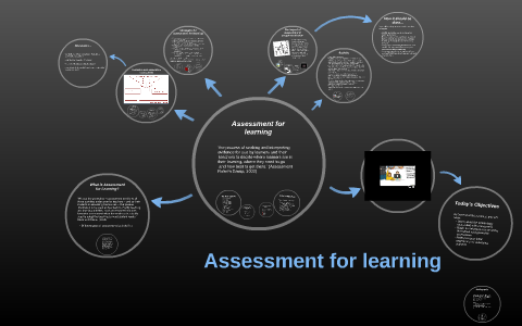 Assessment for learning by on Prezi