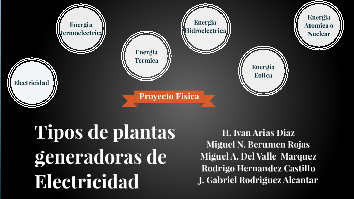 Tipos de Plantas Generadoras de Electricidad by Rodrigo Hernandez