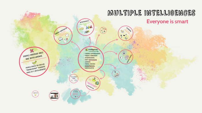 MULTIPLE INTELLIGENCES by Róża Chacińska on Prezi