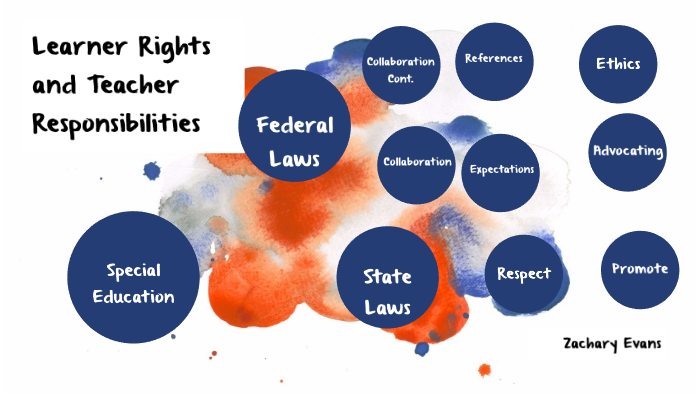 Learner Rights and Teacher Responsibilities in Special Education by ...
