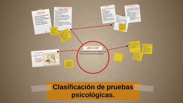 Clasificación De Pruebas Psicológicas By Diana García Rangel On Prezi 6211