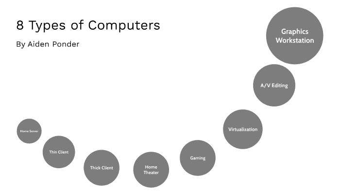 8 Types of Computers by Aiden Ponder [STUDENT] on Prezi