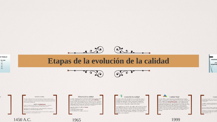 Etapas De La Evolución De La Calidad By David Lopez On Prezi