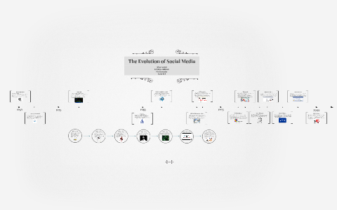 The Evolution of Social Media by Alysia Santos on Prezi