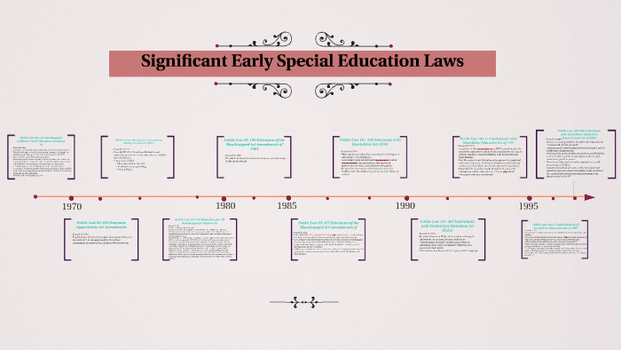 Significant Special Education Laws By Laura Scott On Prezi