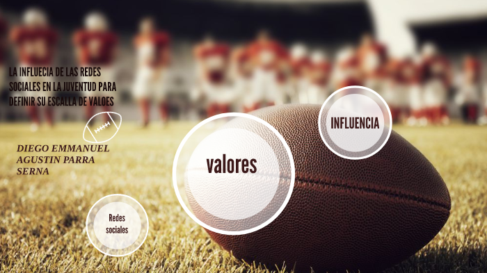 la influencia de las redes sociales by on Prezi