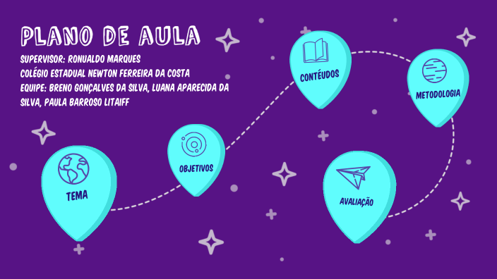 Plano de Aula by Breno Gonçalves on Prezi