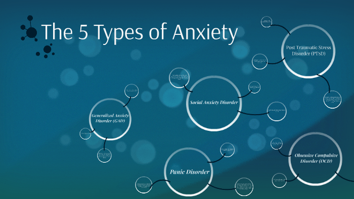 the-5-types-of-anxiety-by-hannah-baldwin