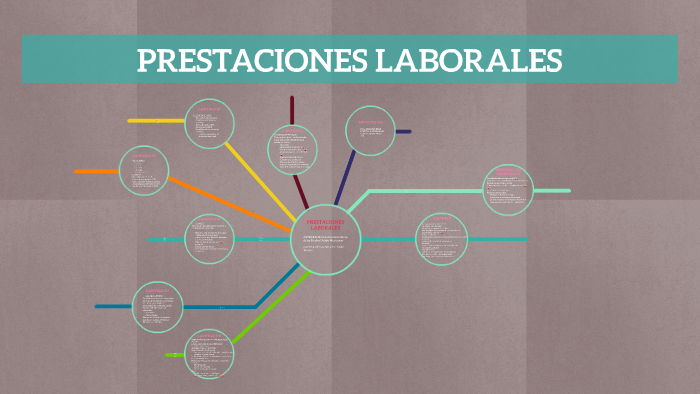 Prestaciones Laborales By On Prezi