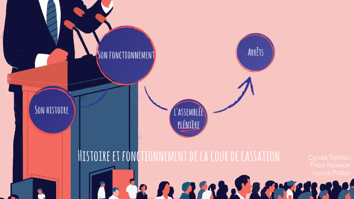 Histoire et fonctionnement de la cour de cassation by Théo Nowicki on Prezi