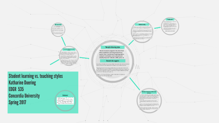 Student learning vs teaching styles by Katharine Doering on Prezi