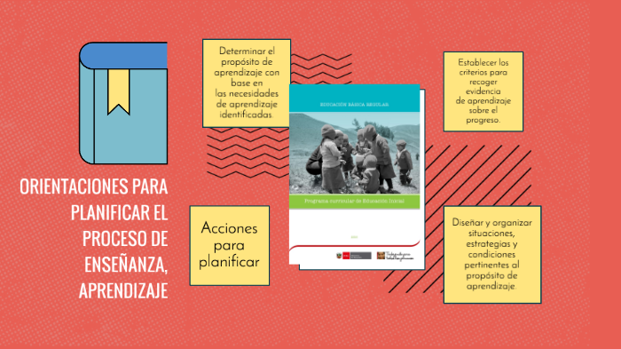 ORIENTACIONES PARA PLANIFICAR EL PROCESO DE ENSEÑANZA, APRENDIZAJE by ...