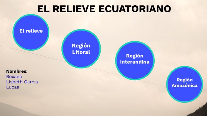 RELIEVE ECUATORIANO by Roxana Garcia on Prezi