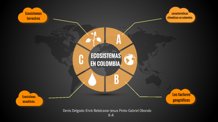 Ecosistemas Colombianos by angie delgado on Prezi