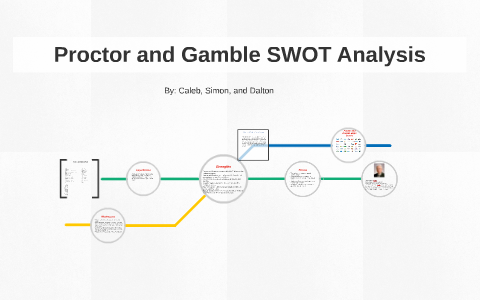procter swot gamble