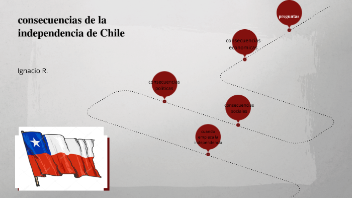 Consecuencias De La Independencia De Chile By Nacho Ojeda Ojeda On Prezi 9851