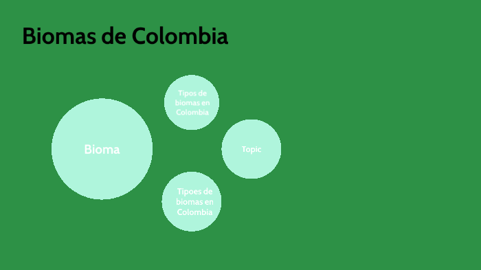 Biomas Colombianos by Nelson Contreras on Prezi
