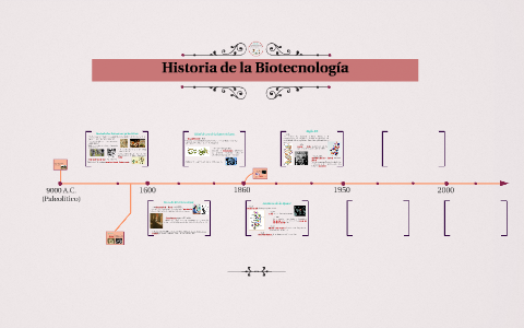 Línea del tiempo: Biotecnología. by Carlos Iván Hernández S. on Prezi