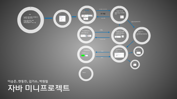자바 미니프로젝트 by dongjin han on Prezi 자바 미니프로젝트 By Dongjin Han On Prezi