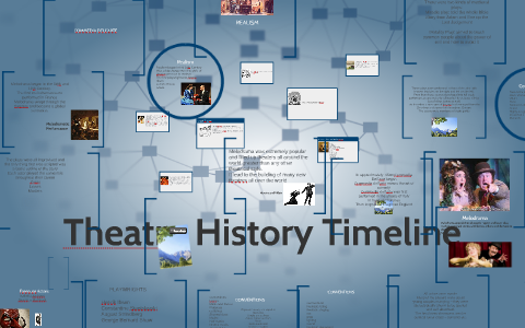 Theatre History Timeline By Annabelle Brock On Prezi Next Theatre History Timeline By Annabelle Brock On Prezi Next