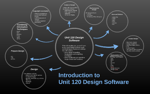 Introduction to Design Software Unit by Julie Wilson on Prezi