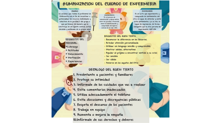 HUMANIZACION DEL CUIDADO by on Prezi