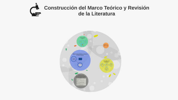 Construcción del Marco Teórico y Revisión de la Literatura by Christian