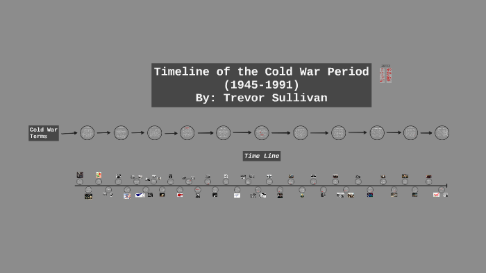 Timeline of the Cold War Period by Trevor Sullivan on Prezi