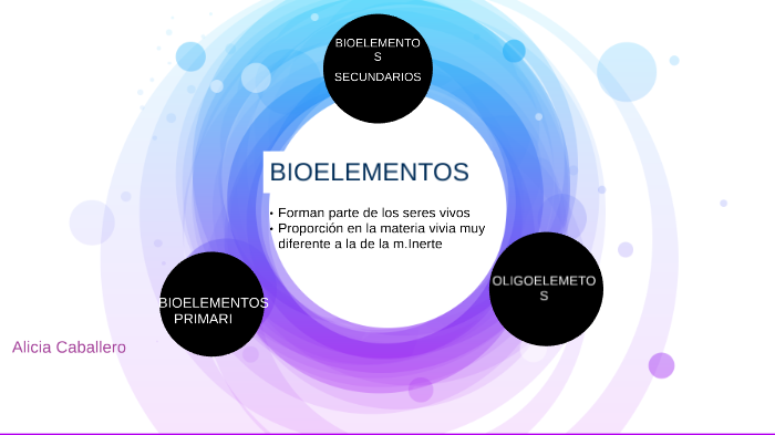 BIOELEMENTOS by Alicita Caballero Cuenca on Prezi