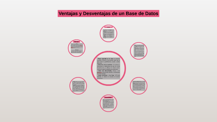 Ventajas y Desventajas de un Base de Datos by Genesis Rachell on Prezi