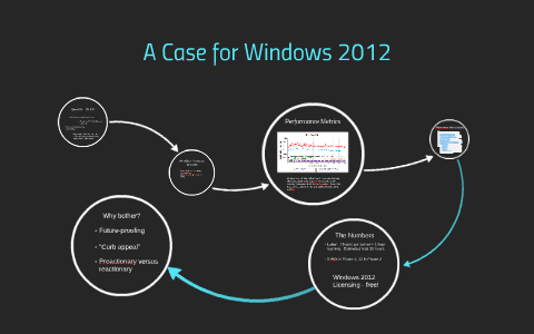 A Case for Windows 2012 by Ryan Arnold on Prezi