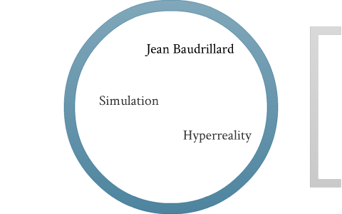 Hyperreality Simulation Simulacra