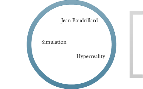 GitHub - czerwonamaupa/Simulacra-and-Simulation: Simulacra and Simulation,  1981, Jean Baudrillard