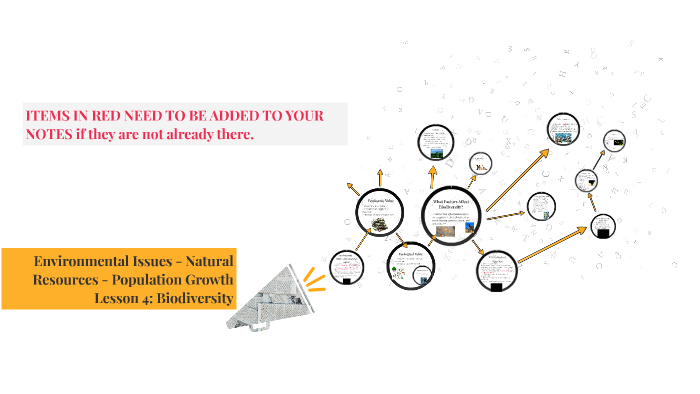 Environmental Issues - Lesson 4Biodiversity by Stacy Griner on Prezi