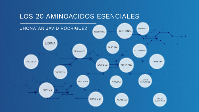 los 20 aminoacidos esenciales by jhonatan javid rodriguez on Prezi