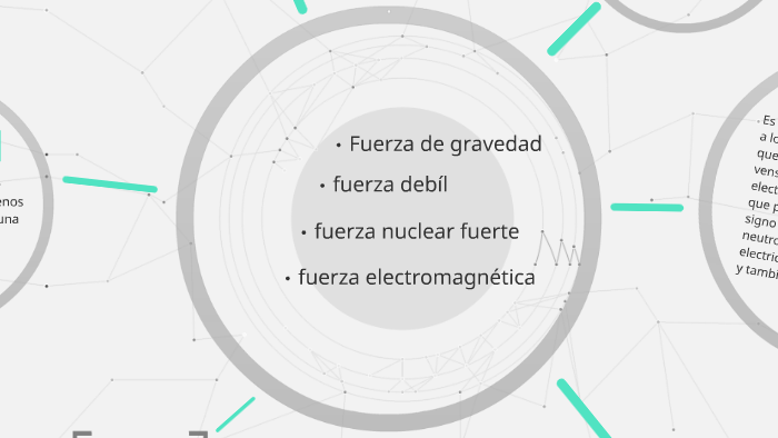 Las 4 Fuerzas Fundamentales En La Naturaleza By Alexandra Meinardi